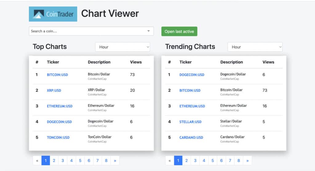 CoinTradePro website screenshot